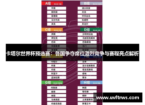 卡塔尔世界杯预选赛：各国争夺席位激烈竞争与赛程亮点解析