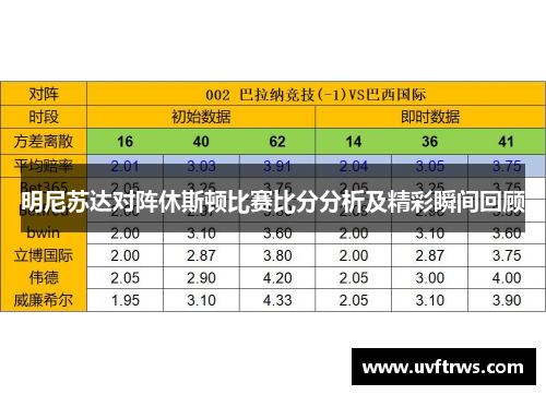 明尼苏达对阵休斯顿比赛比分分析及精彩瞬间回顾